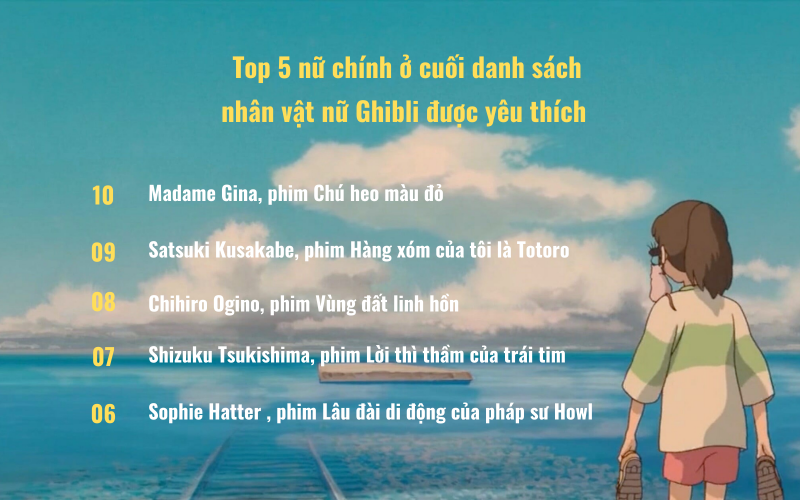 top-5-nu-chinh-ghibli-duoc-yeu-thich-1 top-5-nu-chinh-ghibli-duoc-yeu-thich-1